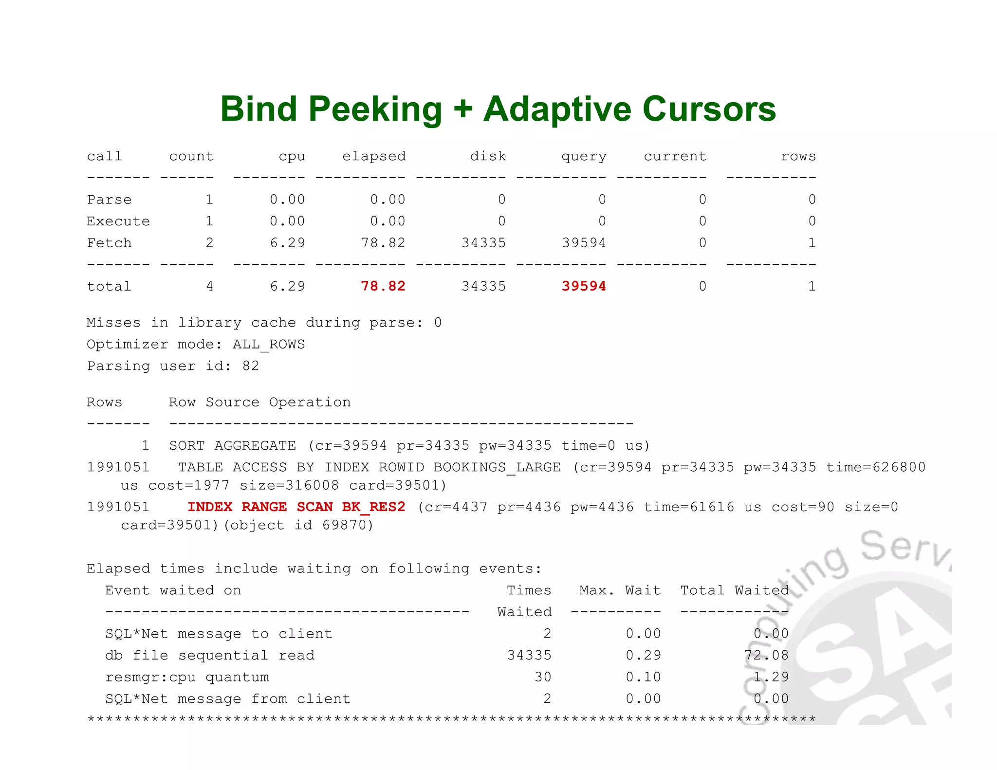 Bind Peeking + Adaptive Cursors call count cpu elapsed disk query current rows ------- ------ -------- ---------- ---------- ---------- ---------- ---------- Parse 1 0.00 0.00 0 0 0 0 Execute 1 0.00 0.00 0 0 0 0 Fetch 2 6.29 78.82 34335 39594 0 1 ------- ------ -------- ---------- ---------- ---------- ---------- ---------- total 4 6.29 78.82 34335 39594 0 1 Misses in library cache during parse: 0 Optimizer mode: ALL_ROWS Parsing user id: 82 Rows Row Source Operation ------- --------------------------------------------------- 1 SORT AGGREGATE (cr=39594 pr=34335 pw=34335 time=0 us) 1991051 TABLE ACCESS BY INDEX ROWID BOOKINGS_LARGE (cr=39594 pr=34335 pw=34335 time=626800 us cost=1977 size=316008 card=39501) 1991051 INDEX RANGE SCAN BK_RES2 (cr=4437 pr=4436 pw=4436 time=61616 us cost=90 size=0 card=39501)(object id 69870) Elapsed times include waiting on following events: Event waited on Times Max. Wait Total Waited ---------------------------------------- Waited ---------- ------------ SQL*Net message to client 2 0.00 0.00 db file sequential read 34335 0.29 72.08 resmgr:cpu quantum 30 0.10 1.29 SQL*Net message from client 2 0.00 0.00 ******************************************************************************** 