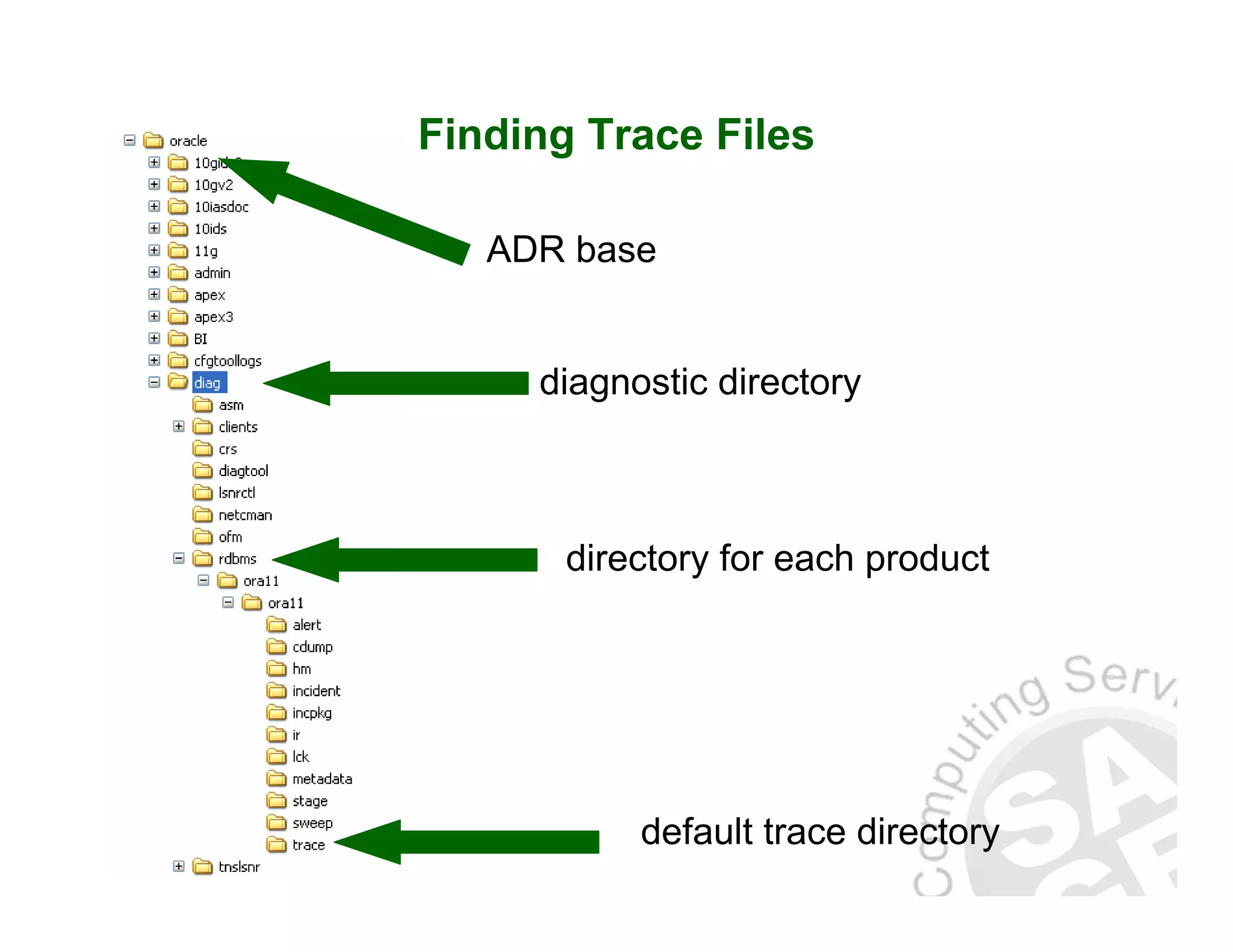 Finding Trace Files diagnostic directory directory for each product default trace directory ADR base 