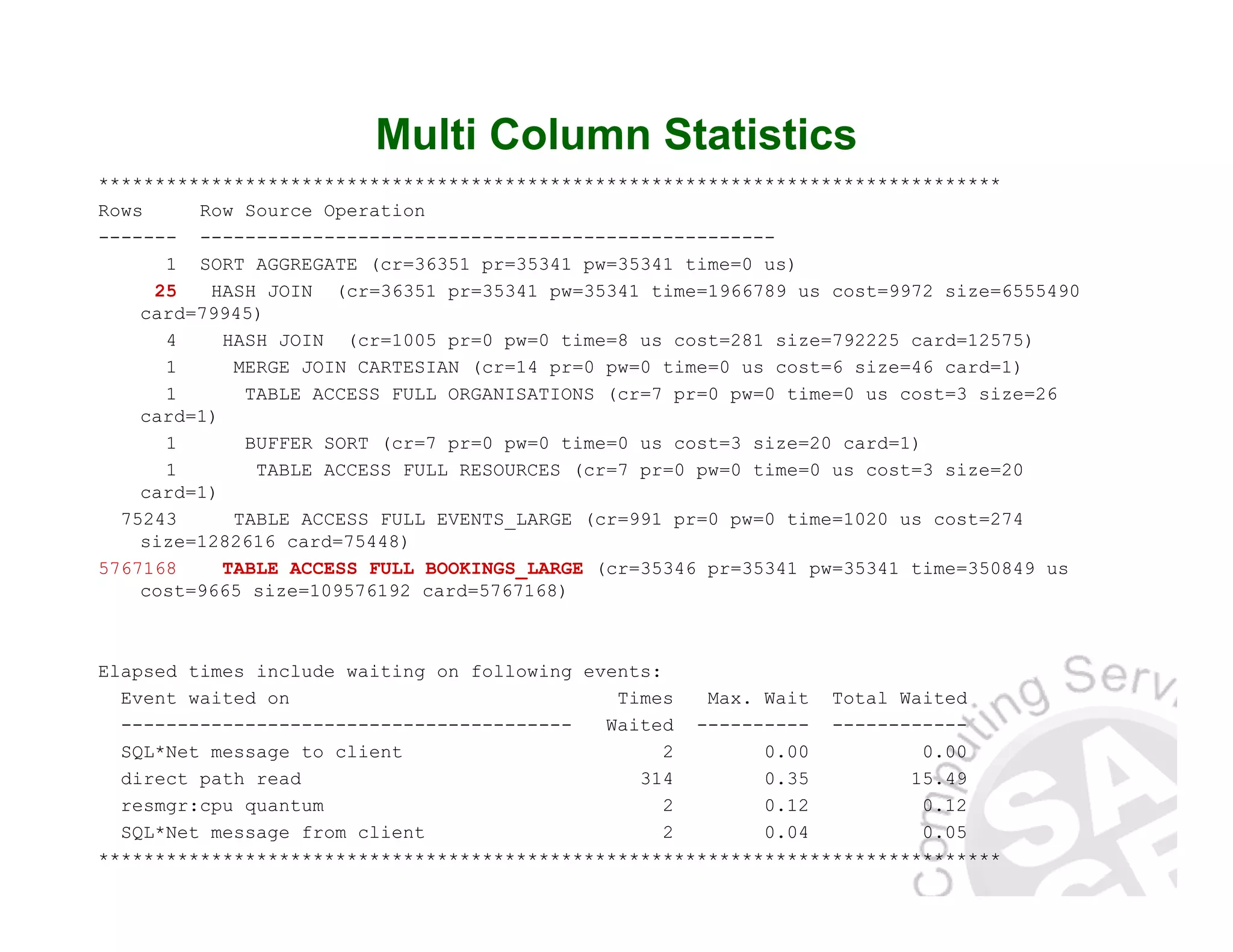 Multi Column Statistics ******************************************************************************** Rows Row Source Operation ------- --------------------------------------------------- 1 SORT AGGREGATE (cr=36351 pr=35341 pw=35341 time=0 us) 25 HASH JOIN (cr=36351 pr=35341 pw=35341 time=1966789 us cost=9972 size=6555490 card=79945) 4 HASH JOIN (cr=1005 pr=0 pw=0 time=8 us cost=281 size=792225 card=12575) 1 MERGE JOIN CARTESIAN (cr=14 pr=0 pw=0 time=0 us cost=6 size=46 card=1) 1 TABLE ACCESS FULL ORGANISATIONS (cr=7 pr=0 pw=0 time=0 us cost=3 size=26 card=1) 1 BUFFER SORT (cr=7 pr=0 pw=0 time=0 us cost=3 size=20 card=1) 1 TABLE ACCESS FULL RESOURCES (cr=7 pr=0 pw=0 time=0 us cost=3 size=20 card=1) 75243 TABLE ACCESS FULL EVENTS_LARGE (cr=991 pr=0 pw=0 time=1020 us cost=274 size=1282616 card=75448) 5767168 TABLE ACCESS FULL BOOKINGS_LARGE (cr=35346 pr=35341 pw=35341 time=350849 us cost=9665 size=109576192 card=5767168) Elapsed times include waiting on following events: Event waited on Times Max. Wait Total Waited ---------------------------------------- Waited ---------- ------------ SQL*Net message to client 2 0.00 0.00 direct path read 314 0.35 15.49 resmgr:cpu quantum 2 0.12 0.12 SQL*Net message from client 2 0.04 0.05 ******************************************************************************** 