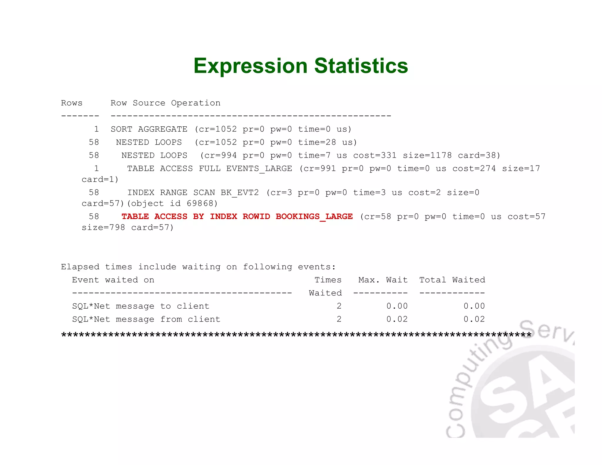 Expression Statistics Rows Row Source Operation ------- --------------------------------------------------- 1 SORT AGGREGATE (cr=1052 pr=0 pw=0 time=0 us) 58 NESTED LOOPS (cr=1052 pr=0 pw=0 time=28 us) 58 NESTED LOOPS (cr=994 pr=0 pw=0 time=7 us cost=331 size=1178 card=38) 1 TABLE ACCESS FULL EVENTS_LARGE (cr=991 pr=0 pw=0 time=0 us cost=274 size=17 card=1) 58 INDEX RANGE SCAN BK_EVT2 (cr=3 pr=0 pw=0 time=3 us cost=2 size=0 card=57)(object id 69868) 58 TABLE ACCESS BY INDEX ROWID BOOKINGS_LARGE (cr=58 pr=0 pw=0 time=0 us cost=57 size=798 card=57) Elapsed times include waiting on following events: Event waited on Times Max. Wait Total Waited ---------------------------------------- Waited ---------- ------------ SQL*Net message to client 2 0.00 0.00 SQL*Net message from client 2 0.02 0.02 ******************************************************************************** 