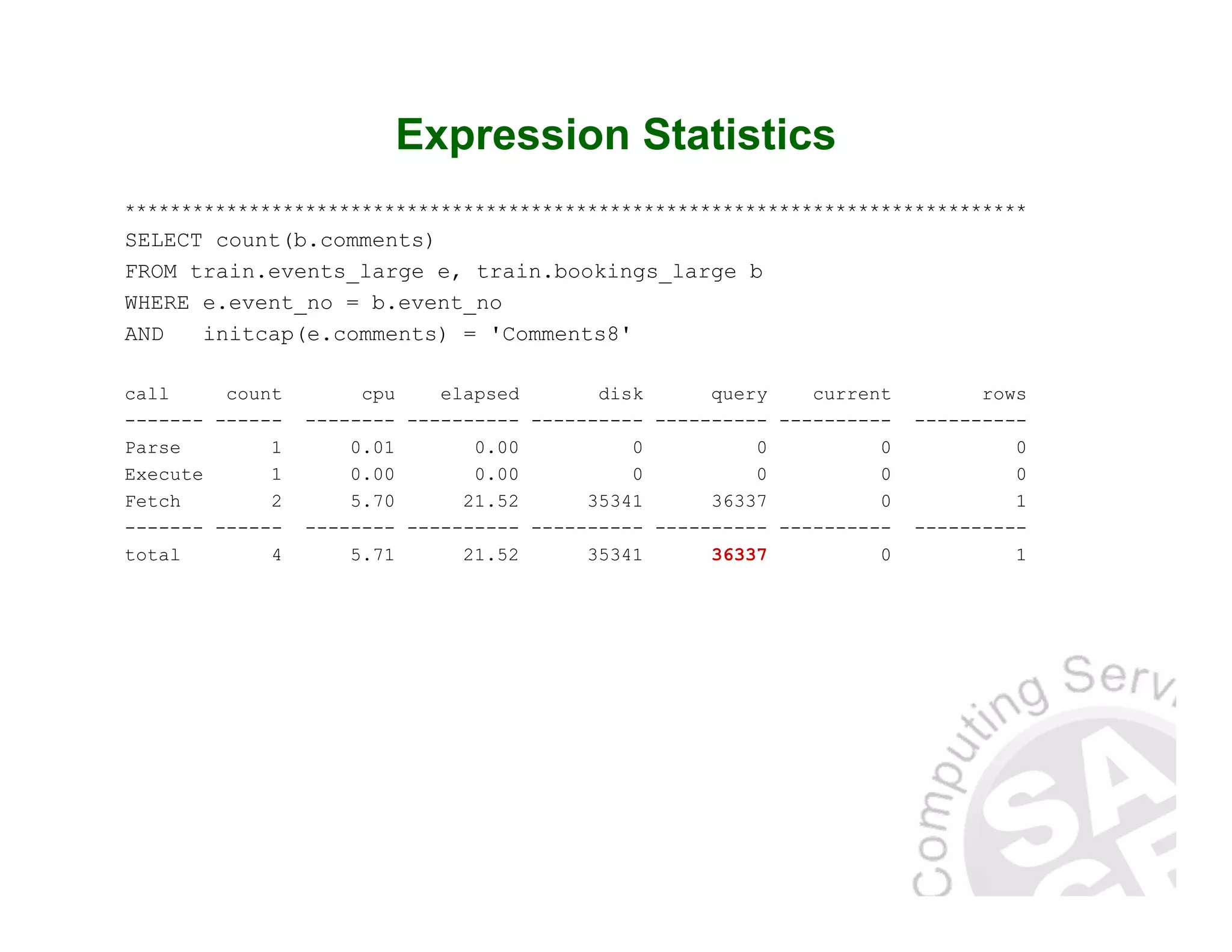 Expression Statistics ******************************************************************************** SELECT count(b.comments) FROM train.events_large e, train.bookings_large b WHERE e.event_no = b.event_no AND initcap(e.comments) = 'Comments8' call count cpu elapsed disk query current rows ------- ------ -------- ---------- ---------- ---------- ---------- ---------- Parse 1 0.01 0.00 0 0 0 0 Execute 1 0.00 0.00 0 0 0 0 Fetch 2 5.70 21.52 35341 36337 0 1 ------- ------ -------- ---------- ---------- ---------- ---------- ---------- total 4 5.71 21.52 35341 36337 0 1 