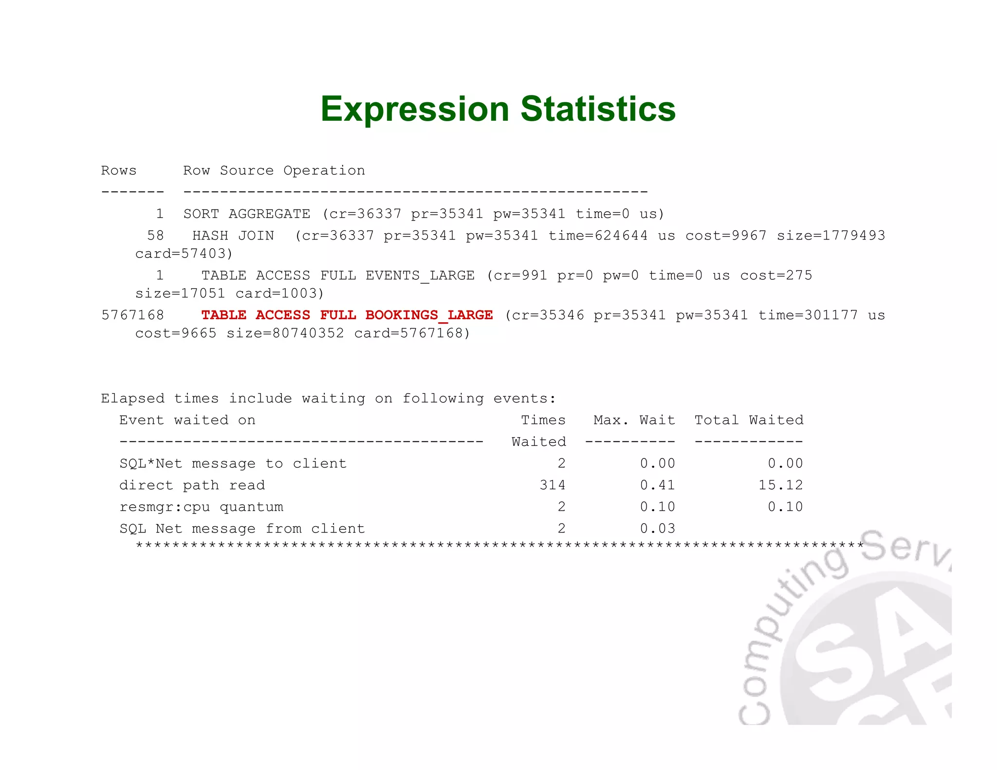 Expression Statistics Rows Row Source Operation ------- --------------------------------------------------- 1 SORT AGGREGATE (cr=36337 pr=35341 pw=35341 time=0 us) 58 HASH JOIN (cr=36337 pr=35341 pw=35341 time=624644 us cost=9967 size=1779493 card=57403) 1 TABLE ACCESS FULL EVENTS_LARGE (cr=991 pr=0 pw=0 time=0 us cost=275 size=17051 card=1003) 5767168 TABLE ACCESS FULL BOOKINGS_LARGE (cr=35346 pr=35341 pw=35341 time=301177 us cost=9665 size=80740352 card=5767168) Elapsed times include waiting on following events: Event waited on Times Max. Wait Total Waited ---------------------------------------- Waited ---------- ------------ SQL*Net message to client 2 0.00 0.00 direct path read 314 0.41 15.12 resmgr:cpu quantum 2 0.10 0.10 SQL Net message from client 2 0.03 ******************************************************************************** 