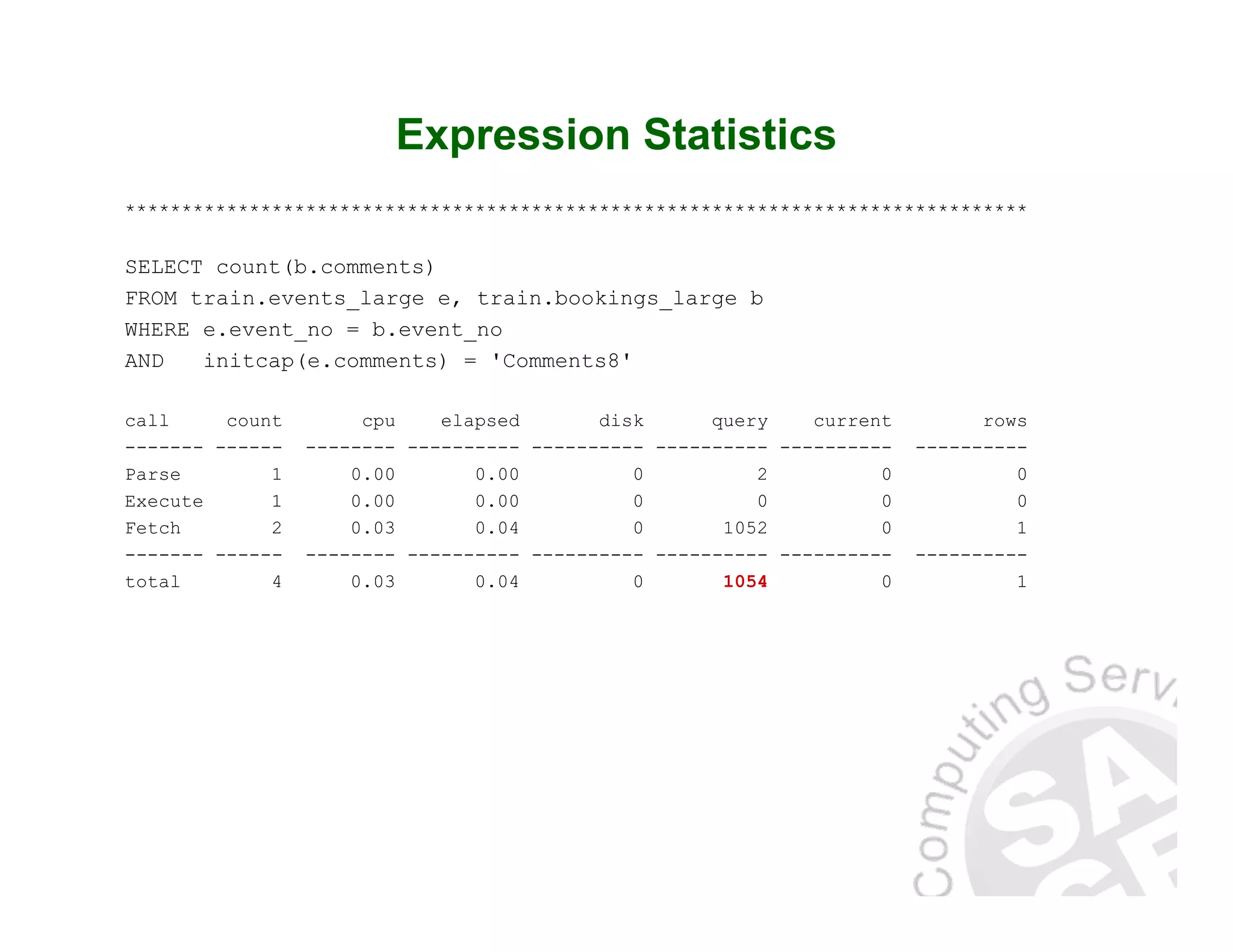 Expression Statistics ******************************************************************************** SELECT count(b.comments) FROM train.events_large e, train.bookings_large b WHERE e.event_no = b.event_no AND initcap(e.comments) = 'Comments8' call count cpu elapsed disk query current rows ------- ------ -------- ---------- ---------- ---------- ---------- ---------- Parse 1 0.00 0.00 0 2 0 0 Execute 1 0.00 0.00 0 0 0 0 Fetch 2 0.03 0.04 0 1052 0 1 ------- ------ -------- ---------- ---------- ---------- ---------- ---------- total 4 0.03 0.04 0 1054 0 1 