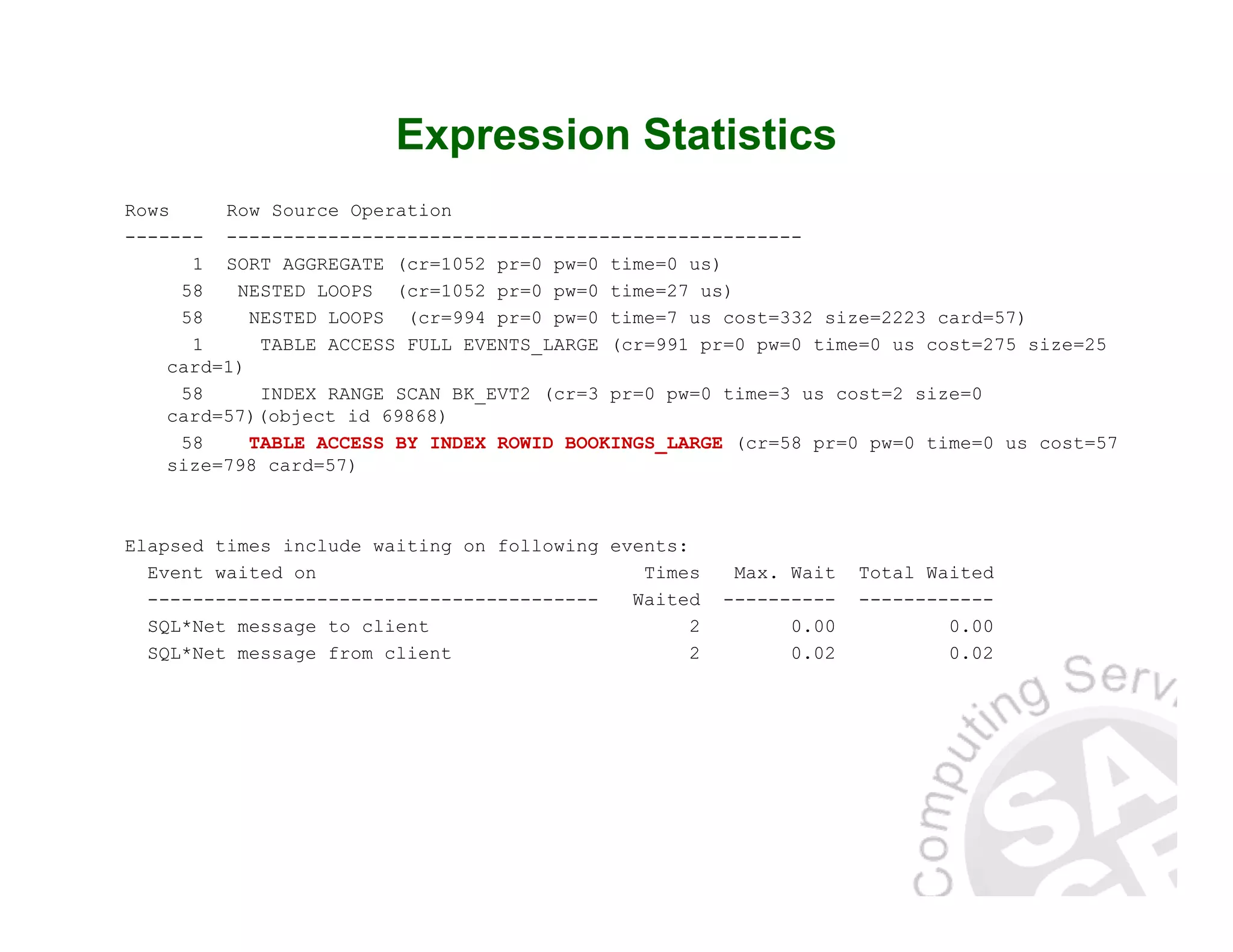Expression Statistics Rows Row Source Operation ------- --------------------------------------------------- 1 SORT AGGREGATE (cr=1052 pr=0 pw=0 time=0 us) 58 NESTED LOOPS (cr=1052 pr=0 pw=0 time=27 us) 58 NESTED LOOPS (cr=994 pr=0 pw=0 time=7 us cost=332 size=2223 card=57) 1 TABLE ACCESS FULL EVENTS_LARGE (cr=991 pr=0 pw=0 time=0 us cost=275 size=25 card=1) 58 INDEX RANGE SCAN BK_EVT2 (cr=3 pr=0 pw=0 time=3 us cost=2 size=0 card=57)(object id 69868) 58 TABLE ACCESS BY INDEX ROWID BOOKINGS_LARGE (cr=58 pr=0 pw=0 time=0 us cost=57 size=798 card=57) Elapsed times include waiting on following events: Event waited on Times Max. Wait Total Waited ---------------------------------------- Waited ---------- ------------ SQL*Net message to client 2 0.00 0.00 SQL*Net message from client 2 0.02 0.02 