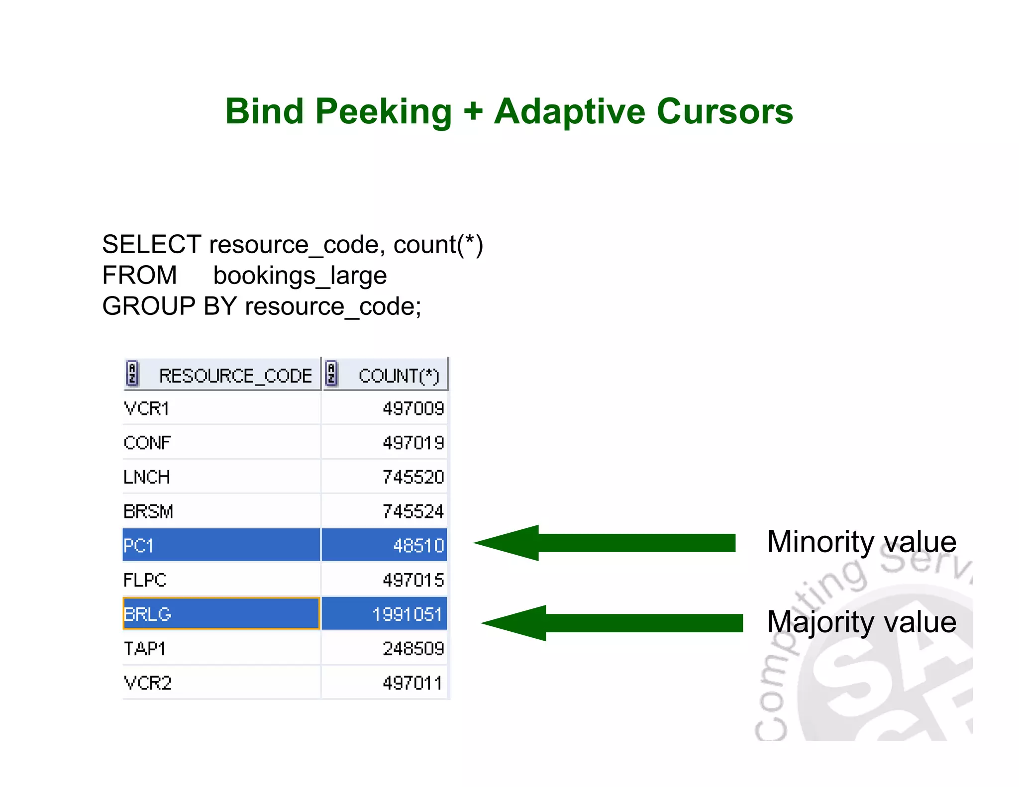 Bind Peeking + Adaptive Cursors SELECT resource_code, count(*) FROM bookings_large GROUP BY resource_code; Majority value Minority value 