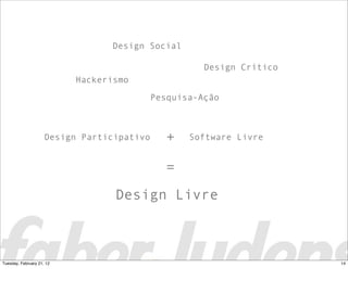 Design Livre
Software LivreDesign Participativo
Design Social
Design Crítico
Hackerismo
+
=
Pesquisa-Ação
14Tuesday, February 21, 12
 