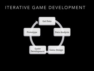 I T E R AT I V E G A M E D E V E L O P M E N T
 