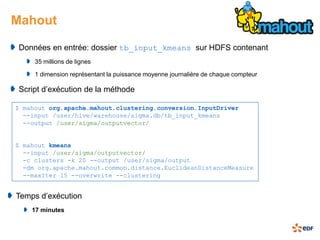 Mahout
 Données en entrée: dossier tb_input_kmeans sur HDFS contenant
     35 millions de lignes

     1 dimension représentant la puissance moyenne journalière de chaque compteur

 Script d’exécution de la méthode

$ mahout org.apache.mahout.clustering.conversion.InputDriver
  --input /user/hive/warehouse/sigma.db/tb_input_kmeans
  --output /user/sigma/outputvector/


$ mahout kmeans
  --input /user/sigma/outputvector/
  -c clusters -k 20 --output /user/sigma/output
  -dm org.apache.mahout.common.distance.EuclideanDistanceMeasure
  --maxIter 15 --overwrite --clustering


Temps d’exécution
    17 minutes
 