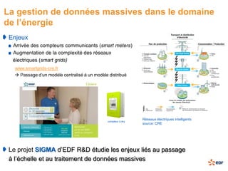 La gestion de données massives dans le domaine
de l’énergie
 Enjeux
  Arrivée des compteurs communicants (smart meters)
  Augmentation de la complexité des réseaux
  électriques (smart grids)
   www.smartgrids-cre.fr
    Passage d’un modèle centralisé à un modèle distribué




                                                                Réseaux électriques intelligents
                                               compteur Linky
                                                                source: CRE




 Le projet SIGMA d’EDF R&D étudie les enjeux liés au passage
 à l’échelle et au traitement de données massives
 