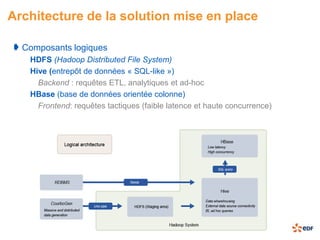 Architecture de la solution mise en place

  Composants logiques
   HDFS (Hadoop Distributed File System)
   Hive (entrepôt de données « SQL-like »)
     Backend : requêtes ETL, analytiques et ad-hoc
   HBase (base de données orientée colonne)
     Frontend: requêtes tactiques (faible latence et haute concurrence)
 