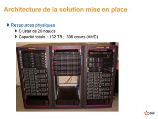Architecture de la solution mise en place

  Ressources physiques
     Cluster de 20 nœuds
     Capacité totale : 132 TB ; 336 cœurs (AMD)
 