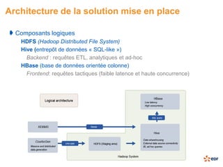 Architecture de la solution mise en place

  Composants logiques
   HDFS (Hadoop Distributed File System)
   Hive (entrepô...