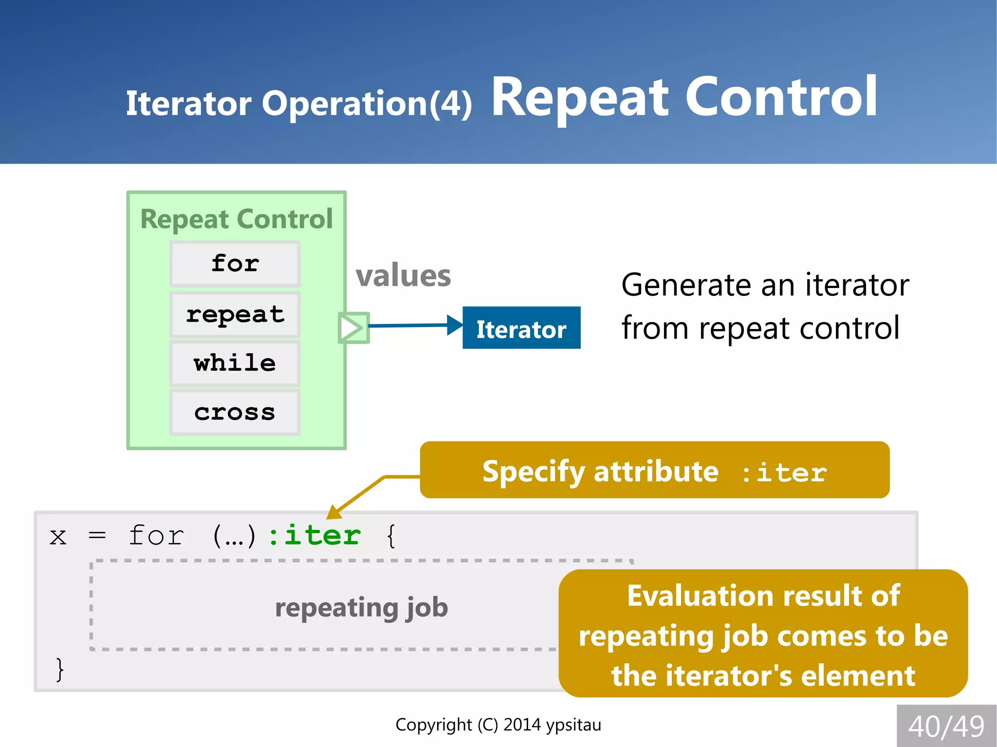 Copyright (C) 2014 ypsitau 40/49
Iterator Operation(4) Repeat Control
Generate an iterator
from repeat control
Repeat Control
values
repeating job
x = for (…):iter {
}
Evaluation result of
repeating job comes to be
the iterator's element
Specify attribute :iter
for
repeat
while
cross
Iterator
 
