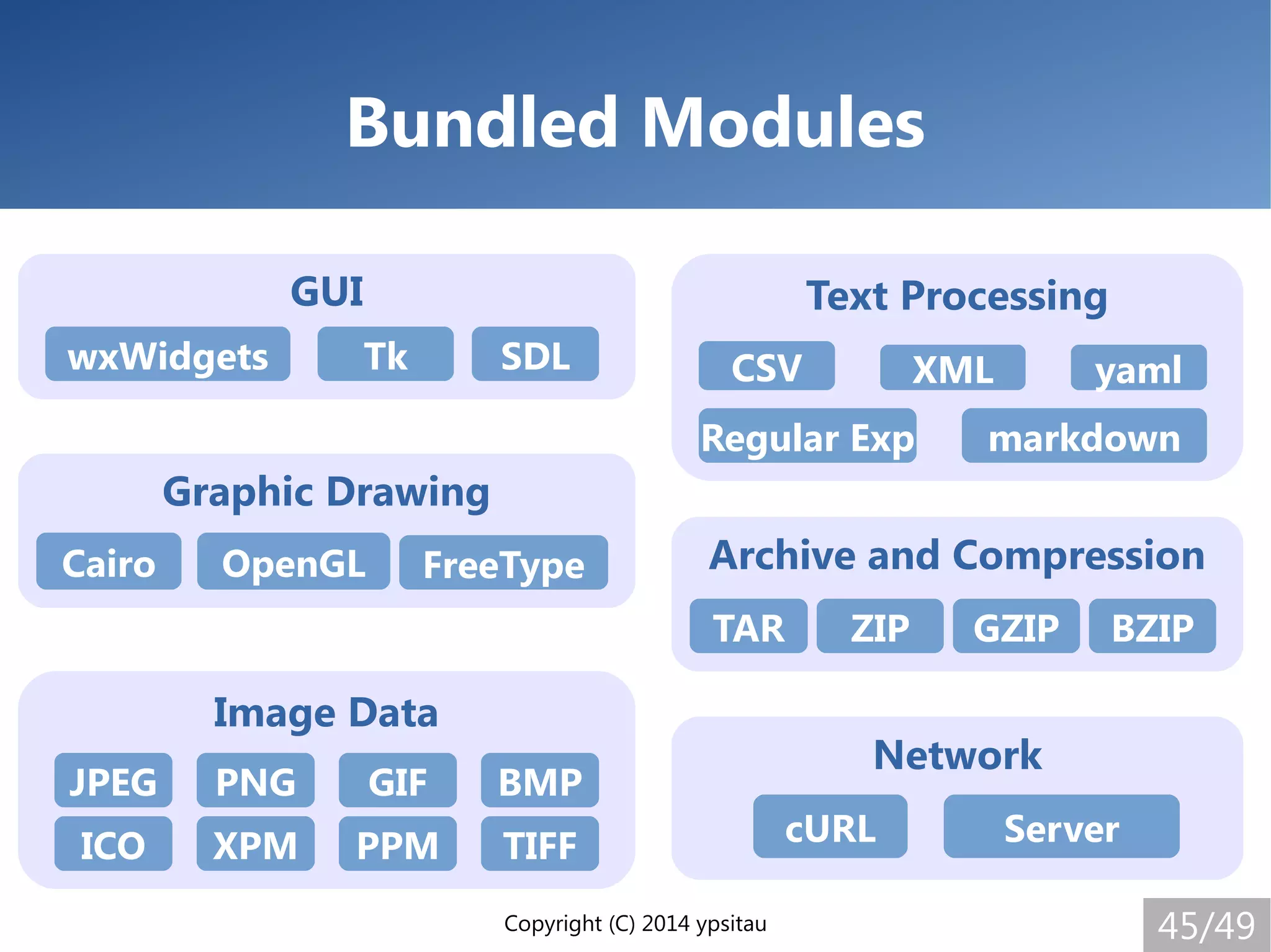 Copyright (C) 2014 ypsitau 45/49
Bundled Modules
GUI
wxWidgets Tk SDL
Graphic Drawing
Cairo OpenGL FreeType
Image Data
JPEG PNG GIF BMP
ICO XPM PPM TIFF
Network
cURL Server
Text Processing
Regular Exp
yamlXMLCSV
markdown
Archive and Compression
TAR ZIP GZIP BZIP
 