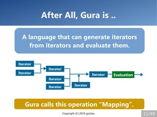 Copyright (C) 2014 ypsitau 11/49
After All, Gura is ..
A language that can generate iterators
from iterators and evaluate ...