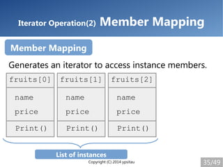Copyright (C) 2014 ypsitau 35/49
Iterator Operation(2) Member Mapping
Member Mapping
fruits[0] fruits[1] fruits[2]
name na...
