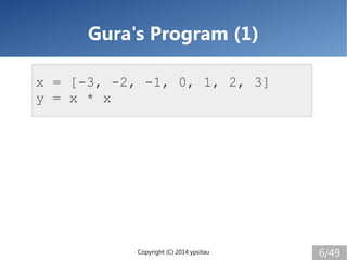 Copyright (C) 2014 ypsitau 6/49
Gura's Program (1)
x = [-3, -2, -1, 0, 1, 2, 3]
y = x * x
 