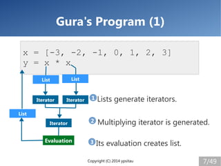 Copyright (C) 2014 ypsitau 7/49
Gura's Program (1)
x = [-3, -2, -1, 0, 1, 2, 3]
y = x * x
Multiplying iterator is generate...