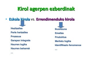 Kirol agerpen ezberdinak Eskola kirola  vs.  Errendimenduko kirola Ikuskizuna Emaitza Produktua Merkatu logika Identifikazio fenomenoa … Hezitzailea Parte hartzailea Prozesua Garapen integrala Haurren logika Haurren beharrak … 