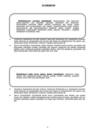IES URIBARRI BHI
36
 Prozedura: ikaslearekin hitz egin ondoren, baita bere familiarekin ere, ikastetxeko Zuzenda-
ritzak aztertuko du gertatutakoa eta prozesu bat hasiko da inplikatuarekin hitz eginez, eta,
beharrezkoa bada, familiarekin. Ondoren, erabakia jakinaraziko da.
 Neurri zuzentzaileak: hausnarketa, taldez aldatzea, heziketa-lanak burutzea, gai bateko edo
batzuetako eskoletara joateko eskubidea eta jarduera osagarriak eta eskolaz kanpokoak
egiteko nahiz zerbitzuak jasotzeko eskubidea etetea, harik eta ikaslearen gurasoekin edo
lege-ordezkariekin elkarrizketa bat egiten den arte, etab.
 Prozedura: ikaslearekin hitz egin ondoren, baita bere familiarekin ere, ikastetxeko Zuzenda-
ritzak aztertuko du gertatutakoa eta prozesu bat hasiko da inplikatuarekin hitz eginez, eta,
beharrezkoa bada, familiarekin. Ondoren, erabakia jakinaraziko da.
 Neurri zuzentzaileak: Zuzendariak berak neurri zuzentzaileak ezar ditzake, eta ondoko
hauek izan daitezke: eskola-ordutegitik kanpo heziketa-lanak burutzea, gai bateko edo ba-
tzuetako eskoletara joateko eskubidea hiru-hogei egun bitarteko denboraldi batez eten egi-
tea.
Bizikidetzaren aurkako jokabideak: Ikastetxeetako kide bakarreko
aginte-organoen edo irakasleen aginduak, Ikaskideen edo hezkuntza-
komunitateko gainerako kideen aurkako mehatxuak edo irainak, Noten
buletinetan edo gurasoentzako edo legezko ordezkarientzako beste edozein
dokumentutan edo jakinarazpenetan aldaketak egitea, kalteak eragitea
bidegabeko erabileragatik ikastetxeko lokalei, altzariei, materialari..., jokabide
desegokiak errepikatzea, etab.
Bizikidetzari kalte larria egiten dioten jokabideak: diziplinarik ezako
egintza edo obedientzia-ukatze esplizitu guztiak, irainak erabiltzea, jazarpen
sexista, eraso fisiko edo psikologikoa, etab.
 