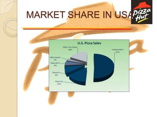 TARGETINGTarget audience is basically anyone and everyone who loves to eat pizzas.Age group of 12 to 30.Pizza has long been targeted to families,because of the convenience that is present when serving pizza to a group
