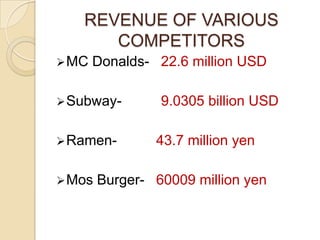 COMPETITORS IN AMERICAMC Donalds