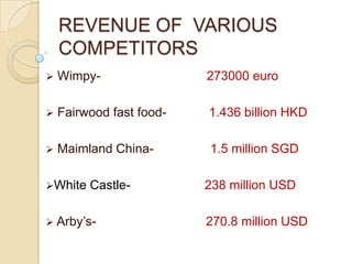 SUBWAYCOMPETITORS IN CHINAMAINLAND CHINAFAIRWOOD