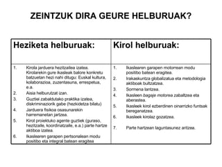 ZEINTZUK DIRA GEURE HELBURUAK? Ikaslearen garapen motorrean modu positibo batean eragitea. Irakaskuntza globalizatua eta metodologia aktiboak bultzatzea. Sormena lantzea.  Ikasleen  bagaje motorea  zabaltzea eta aberastea. Ikasleek kirol ezberdinen oinarrizko funtsak bereganatzea. Ikasleek kirolaz gozatzea. Parte hartzean laguntasunez aritzea.   Kirola jarduera hezitzailea izatea. Kirolarekin gure ikasleak balore konkretu batzuetan hezi nahi ditugu: Euskal kultura,  kolaborazioa, zuzentasuna, errespetua, e.a. Aisia helburutzat izan. Guztiei zabaldutako praktika izatea, diskriminaziorik gabe (hezkidetza bilatu) Jarduera fisikoa osasunarekin harremanetan jartzea. Kirol proiektuko agente guztiek (guraso, hezitzaile, koordinatzaile, e.a.) parte hartze aktiboa izatea. Ikaslearen garapen pertsonalean modu positibo eta integral batean eragitea   Kirol helburuak: Heziketa helburuak: 