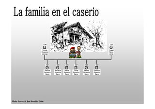 Gureen Bila Programa E S