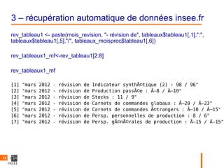 3 – récupération automatique de données insee.fr
     rev_tableau1 <- paste(mois_revision, "- révision de", tableaux$tableau1[,1],":",
     tableaux$tableau1[,5],"/", tableaux_moisprec$tableau1[,6])

     rev_tableaux1_mf<-rev_tableau1[2:8]

     rev_tableaux1_mf

     [1]   "mars   2012   -   révision   de   Indicateur synthÃ©tique (2) : 98 / 96"
     [2]   "mars   2012   -   révision   de   Production passÃ©e : Â–8 / Â–10"
     [3]   "mars   2012   -   révision   de   Stocks : 11 / 9"
     [4]   "mars   2012   -   révision   de   Carnets de commandes globaux : Â–20 / Â–23"
     [5]   "mars   2012   -   révision   de   Carnets de commandes Ã©trangers : Â–10 / Â–15"
     [6]   "mars   2012   -   révision   de   Persp. personnelles de production : 8 / 6"
     [7]   "mars   2012   -   révision   de   Persp. gÃ©nÃ©rales de production : Â–15 / Â–15"




15
 