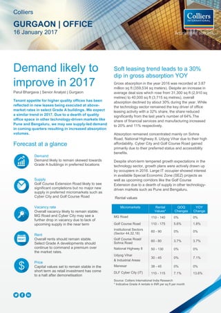 Demand likely to
improve in 2017
Parul Bhargava | Senior Analyst | Gurgaon
Tenant appetite for higher quality offices has been
reflected in new leases being executed at above-
market rates in select Grade A buildings. We expect
a similar trend in 2017. Due to a dearth of quality
office space in other technology-driven markets like
Pune and Bengaluru, we may see supply-led demand
in coming quarters resulting in increased absorption
volumes.
Forecast at a glance
Demand
Demand likely to remain skewed towards
Grade A buildings in preferred locations
Supply
Golf Course Extension Road likely to see
significant completions but no major new
supply in preferred micromarkets such as
Cyber City and Golf Course Road
Vacancy rate
Overall vacancy likely to remain stable;
MG Road and Cyber City may see a
further drop in vacancy due to lack of
upcoming supply in the near term
Rent
Overall rents should remain stable.
Select Grade A developments should
continue to command a premium over
the market rates.
Price
Capital values set to remain stable in the
short term as retail investment has come
to a halt after demonetisation
Soft leasing trend leads to a 30%
dip in gross absorption YOY
Gross absorption in the year 2016 was recorded at 3.87
million sq ft (359,534 sq meters). Despite an increase in
average deal size which rose from 31,300 sq ft (2,910 sq
metres) to 40,000 sq ft (3,715 sq metres), overall
absorption declined by about 30% during the year. While
the technology sector remained the key driver of office
leasing activity with a 32% share, the share reduced
significantly from the last year's number of 64%.The
share of financial services and manufacturing increased
to 20% and 11% respectively.
Absorption remained concentrated mainly on Sohna
Road, National Highway 8, Udyog Vihar due to their high
affordability. Cyber City and Golf Course Road gained
primarily due to their preferred status and accessibility
benefits.
Despite short-term tempered growth expectations in the
technology sector, growth plans were actively drawn up
by occupiers in 2016. Large IT occupier showed interest
in available Special Economic Zone (SEZ) projects as
well as upcoming corridors like the Golf Course
Extension due to a dearth of supply in other technology-
driven markets such as Pune and Bengaluru.
Rental values
Micromarkets Rental
Values*
QOQ
Changes
YOY
Change
MG Road 110 - 140 0% 0%
Golf Course Road 110 - 175 5.6% 1.8%
Institutional Sectors
(Sector 44,32,18)
60 - 90 0% 0%
Golf Course Road/
Sohna Road
60 - 80 3.7% 3.7%
National Highway 8 50 - 130 0% 0%
Udyog Vihar
& Industrial Areas
30 - 45 0% 7.1%
Manesar 38 - 45 0% 0%
DLF Cyber City (IT) 110 - 115 7.1% 13.6%
Source: Colliers International India Research
* Indicative Grade A rentals in INR per sq ft per month
Colliers
GURGAON | OFFICE
16 January 2017
 
