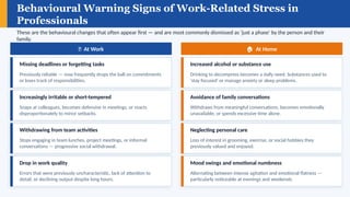 Work-Related Stress and Addiction in Gurgaon Professionals: Warning ...