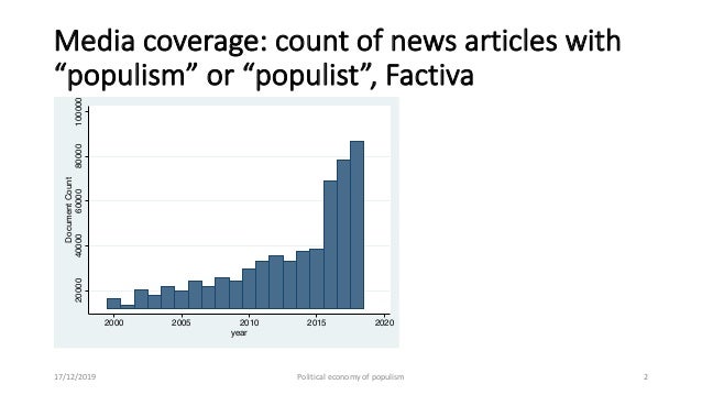 Political Economy Of Populism