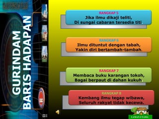 RANGKAP 5
     Jika ilmu dikaji teliti,
Di sungai cabaran tersedia titi.



           RANGKAP 6
 Ilmu dituntut dengan tabah,
Yakin diri bertambah-tambah.




          RANGKAP 7
Membaca buku karangan tokoh,
Bagai berpaut di dahan kukuh.


            RANGKAP 8
  Kembang ilmu tegap wibawa,
  Seluruh rakyat tidak kecewa.


                          LAMAN UTAMA
 
