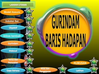 Model Assure


 Induksi Set




Imbas kembali




                RUMUSAN
 