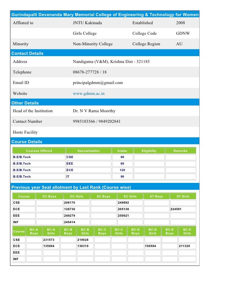 devananda college papers