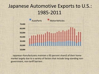 Japanese automakers and car makers 