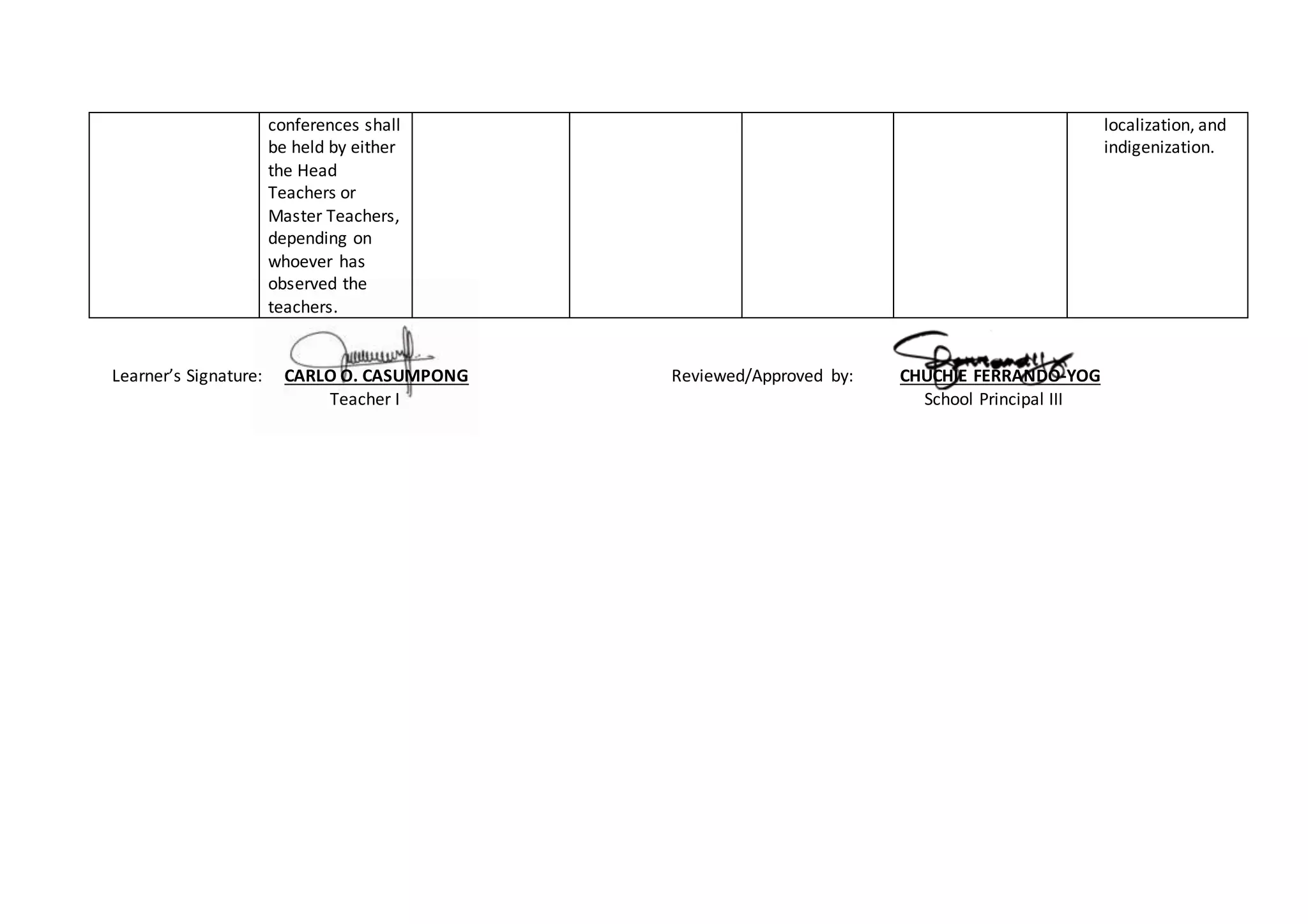 conferences shall
be held by either
the Head
Teachers or
Master Teachers,
depending on
whoever has
observed the
teachers.
localization, and
indigenization.
Learner’s Signature: CARLO O. CASUMPONG Reviewed/Approved by: CHUCHIE FERRANDO-YOG
Teacher I School Principal III
 