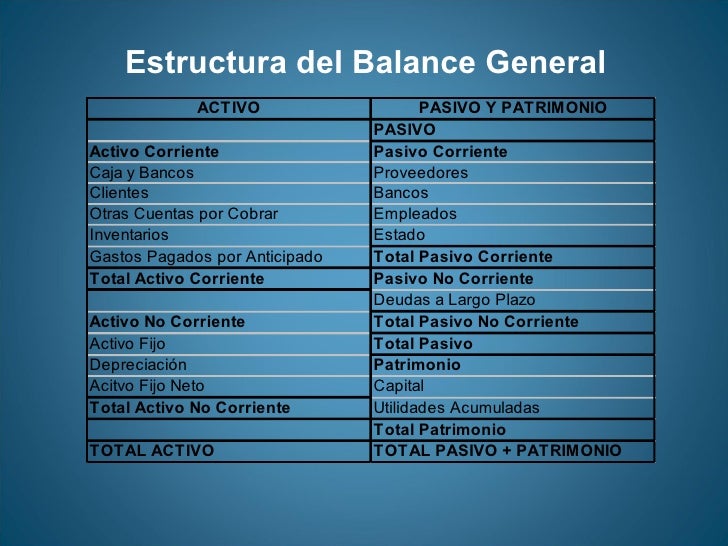 estados financieros, balance general