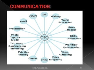 PATEL PUBLIC SCHOOL   12
 