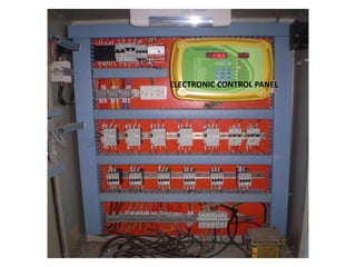 ELECTRONIC CONTROL PANEL
 