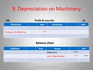 9. Depreciation on Machinery
DR.

Profit & Loss A/c
Particulars

To Depre. On Machine.

Amt

Cr.

Particulars

Amt.

***

Balance sheet
Liabilities

Amt.

Assets
Machinery
Less : Depreciation

Ajay Janardan Gursale. ( M.Com.B.Ed.)

Amt.
****
***

****

10

 