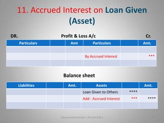 11. Accrued Interest on Loan Given
(Asset)
DR.

Profit & Loss A/c
Particulars

Amt

Cr.

Particulars

Amt.

By Accrued Interest

***

Balance sheet
Liabilities

Amt.

Assets

Amt.

Loan Given to Others

****

Add : Accrued Interest

***

Ajay Janardan Gursale. ( M.Com.B.Ed.)

****

12

 