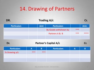 14. Drawing of Partners
DR.

Trading A/c
Particulars

Amt

Cr.

Particulars

Amt.

By Goods withdrawn by

***

Partners A & B

Dr.
Particulars
To Drawing a/c

***

Partner’s Capital A/c
A

B

***

Particulars

****

Cr.
A

B

***

Ajay Janardan Gursale. ( M.Com.B.Ed.)

15

 