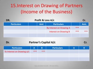 15.Interest on Drawing of Partners
(Income of the Business)
DR.

Profit & Loss A/c
Particulars

Amt

Cr.

Particulars

Amt.

By Interest on Drawing A
Interest on Drawing B

Dr.

***
***

Partner’s Capital A/c
Particulars

To Interest on Drawing a/c

A

B

***

Particulars

***

Cr.

***

Ajay Janardan Gursale. ( M.Com.B.Ed.)

A

B

16

 