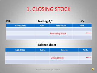 1. CLOSING STOCK
DR.

Trading A/c
Particulars

Amt

Cr.
Particulars

By Closing Stock

Amt.
****

Balance sheet
Liabilities

Amt.

Assets

Closing Stock

Ajay Janardan Gursale. ( M.Com.B.Ed.)

Amt.

****

2

 