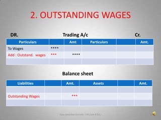 2. OUTSTANDING WAGES
DR.

Trading A/c
Particulars

Amt

To Wages

***

Particulars

Amt.

****

Add : Outstand. wages

Cr.

****

Balance sheet
Liabilities
Outstanding Wages

Amt.

Assets

Amt.

***

Ajay Janardan Gursale. ( M.Com.B.Ed.)

3

 