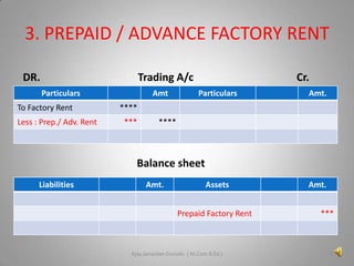 3. PREPAID / ADVANCE FACTORY RENT
DR.

Trading A/c
Particulars

To Factory Rent
Less : Prep./ Adv. Rent

Amt

Cr.
Particulars

Amt.

****
***

****

Balance sheet
Liabilities

Amt.

Assets
Prepaid Factory Rent

Ajay Janardan Gursale. ( M.Com.B.Ed.)

Amt.
***

4

 