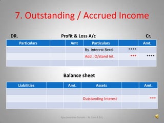 7. Outstanding / Accrued Income
DR.

Profit & Loss A/c
Particulars

Amt

Cr.

Particulars

Amt.

By Interest Recd

****

Add : O/stand Int.

***

****

Balance sheet
Liabilities

Amt.

Assets
Outstanding Interest

Ajay Janardan Gursale. ( M.Com.B.Ed.)

Amt.
***

8

 