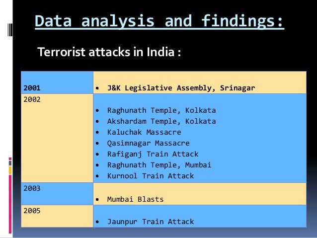 Essay on impact of terrorism